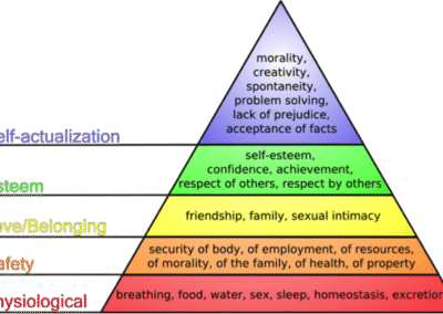 Maslow’s Hierarchy of Needs & Marketing