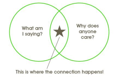 Why is the Purpose of a Video so Important?